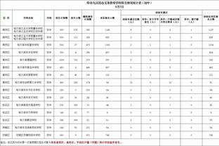 比赛进行到第10分钟，现场球迷开始齐声喊messi